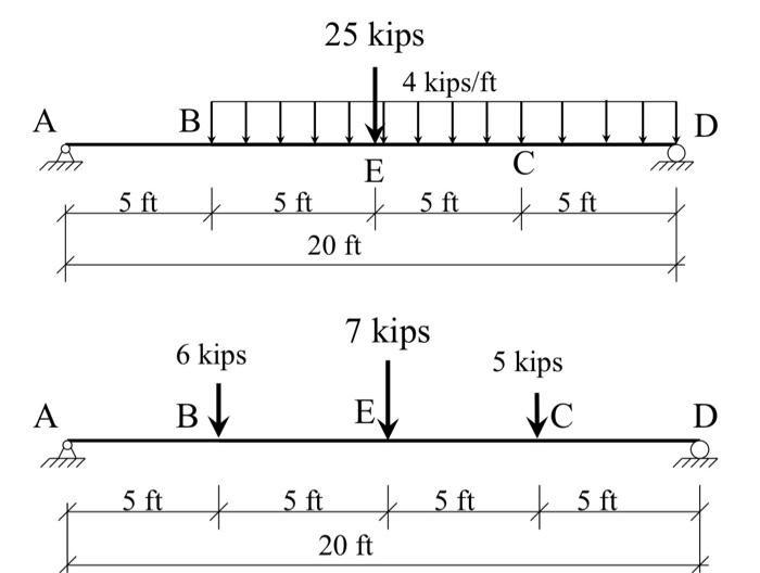 Solved For the truss and beam problems given below, | Chegg.com