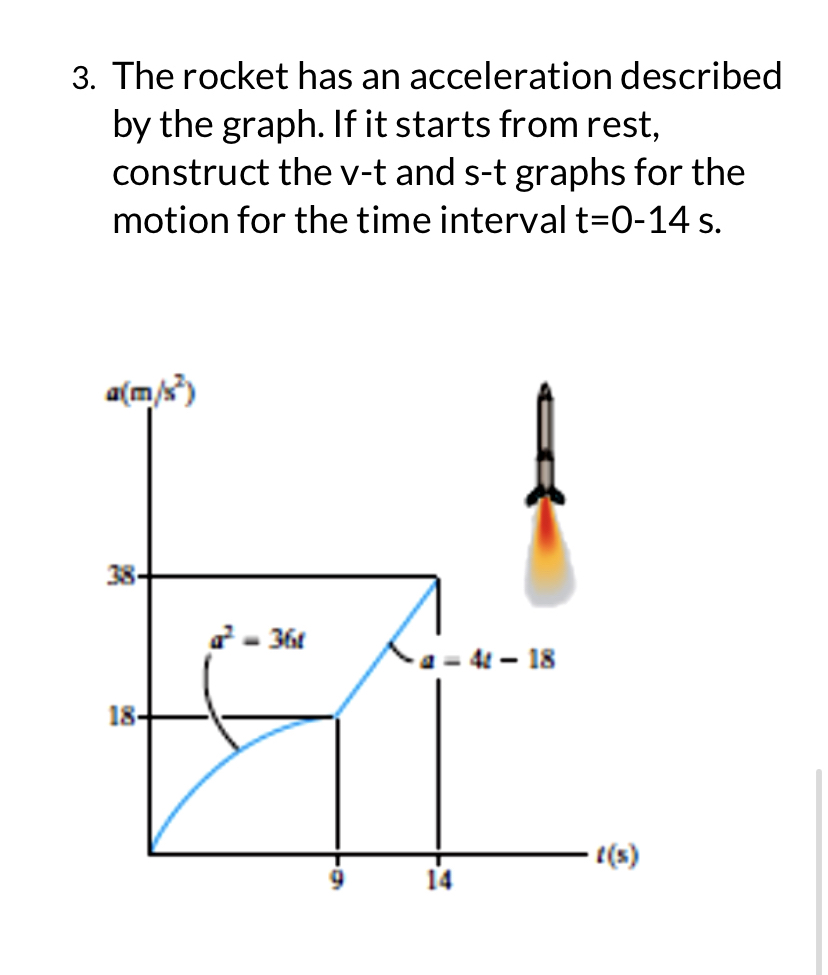 [Solved]: The rocket has an acceleration described by the gr