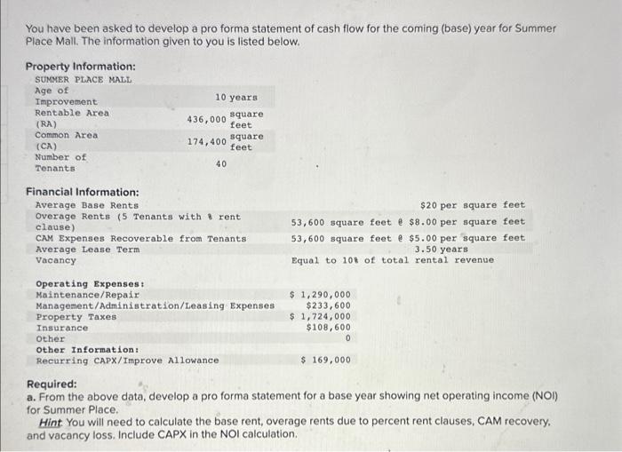 Solved You have been asked to develop a pro forma statement | Chegg.com
