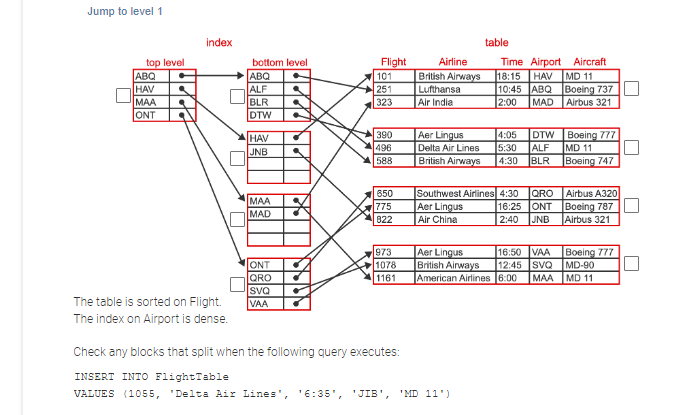 Solved CHALLENGE ACTIVITY5.4.1: Multi-level indexes.The | Chegg.com