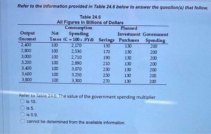 Solved Refer to the information provided in Table 24.6 below | Chegg.com
