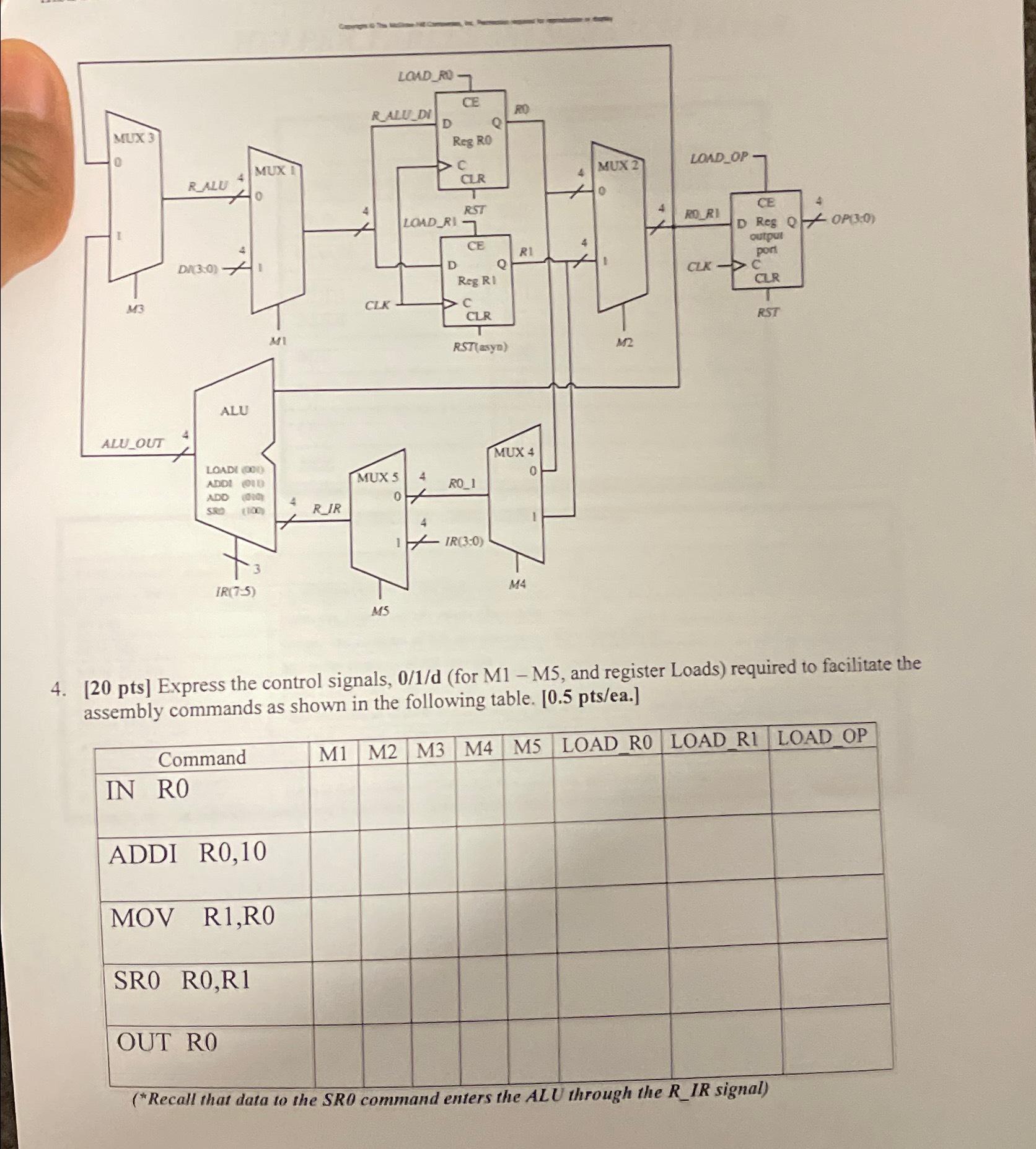 Solved [20 ﻿pts] ﻿Express the control signals, 01?d (for | Chegg.com