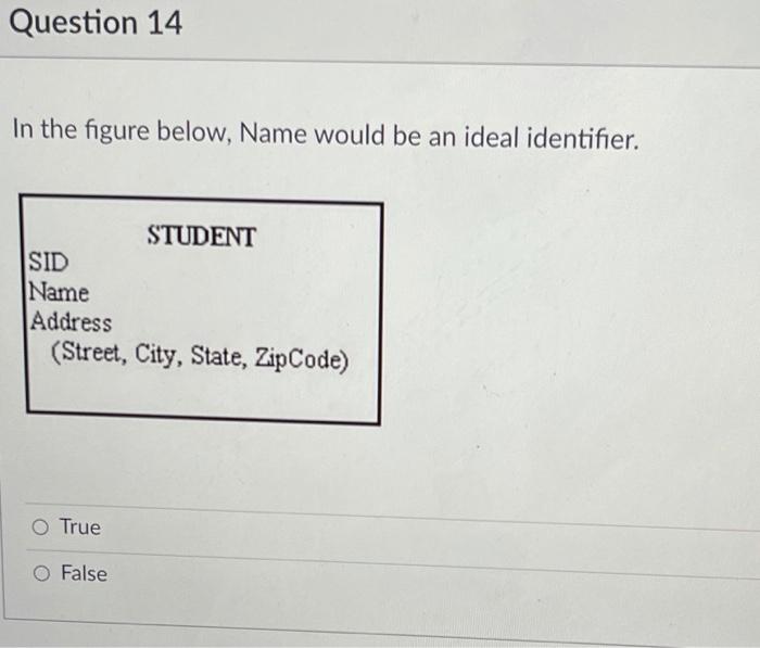 Solved Question 10 The following figure shows an example of: | Chegg.com