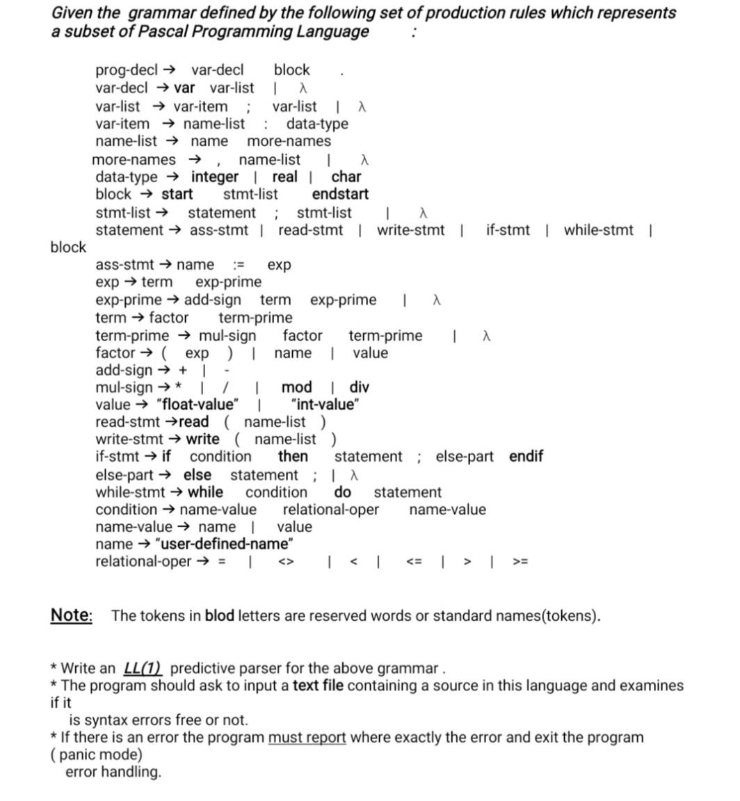 Solved Given the grammar defined by the following set of | Chegg.com