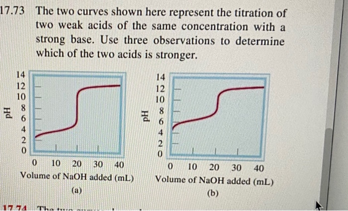 Solved 17.73 The two curves shown here represent the | Chegg.com