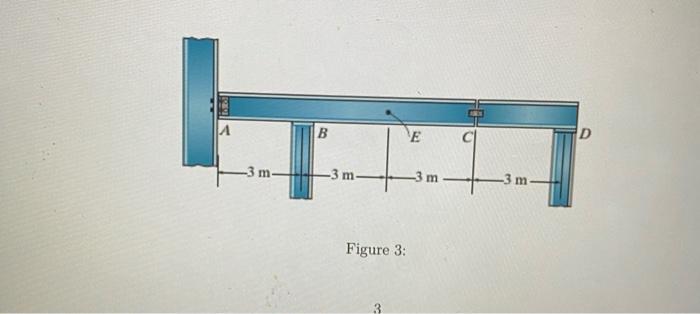 Solved Problem 3 The beam shown in Figure 3 supports a | Chegg.com