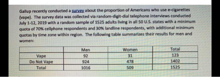 Solved Gallup Recently Conducted A Survey About The | Chegg.com