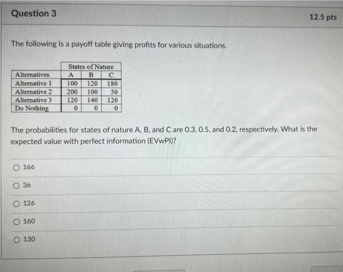 Solved Question 3 12.5 pts The following is a payoff table | Chegg.com