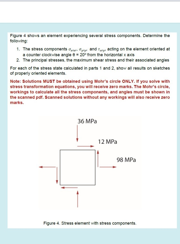Solved Figure 4 shows an element experiencing several stress | Chegg.com