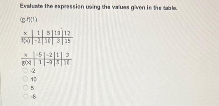 Solved Evaluate The Expression Using The Values Given In The | Chegg.com