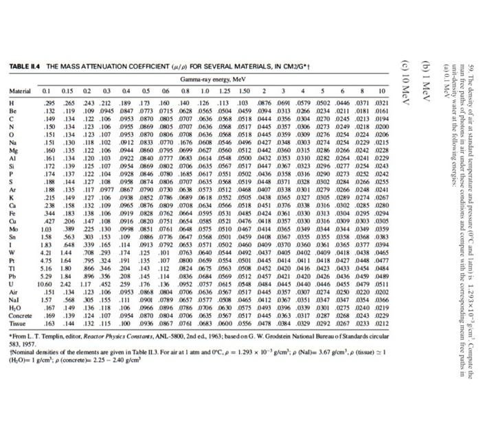 Solved Table Ii.4 The Mass Attenuation Coefacient (μ ρ) For 