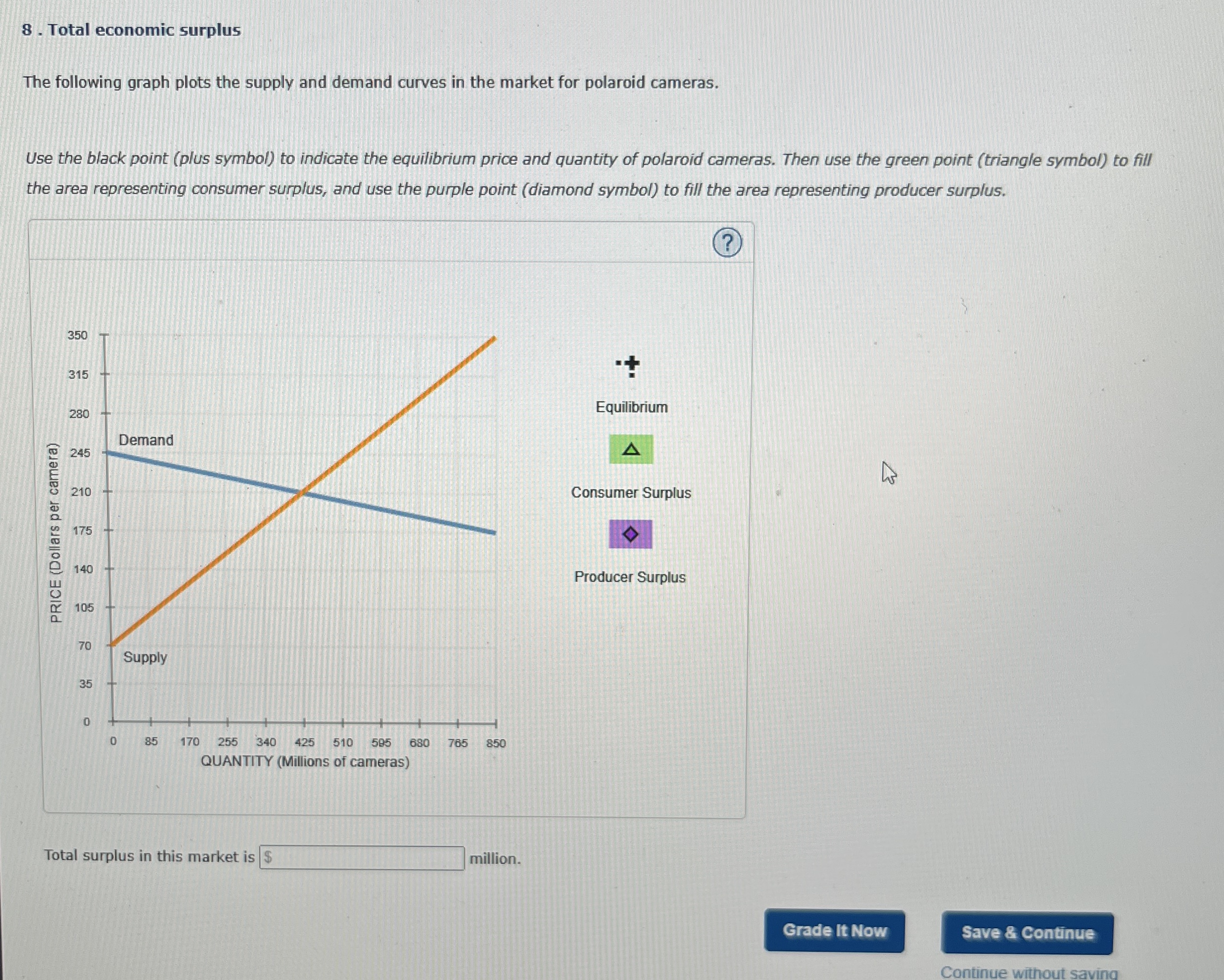 Solved Total economic surplusThe following graph plots the | Chegg.com