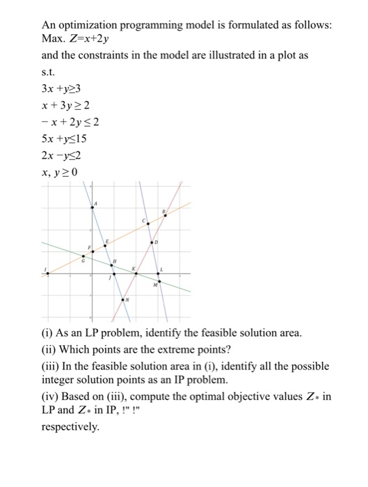 Solved An optimization programming model is formulated as | Chegg.com