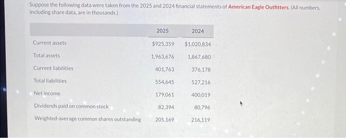 Solved Suppose the following data were taken from the 2025 | Chegg.com