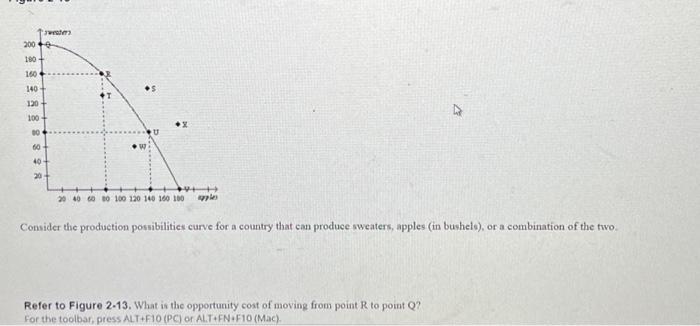 Solved Consider the production possibilities curve for a | Chegg.com