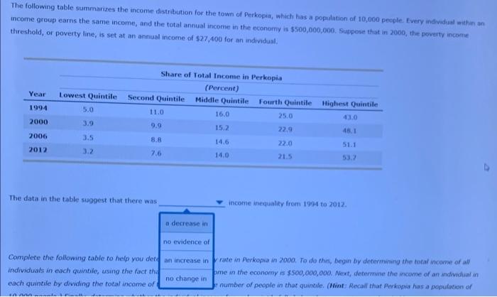 Solved The following table summarizes the income | Chegg.com
