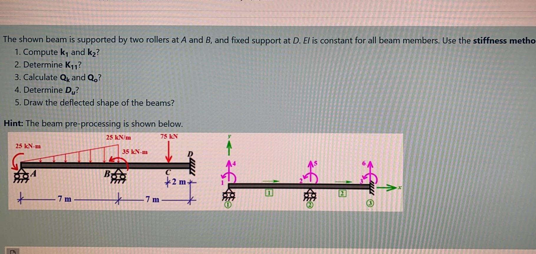 Solved The shown beam is supported by two rollers at A and | Chegg.com