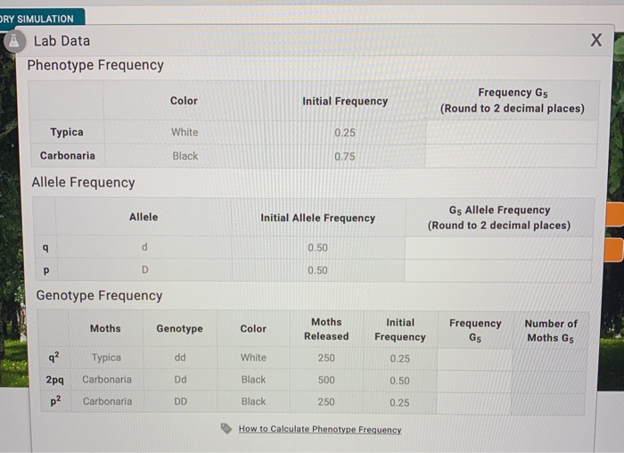 Lab Data Х Environment Clean Forest Moths Released