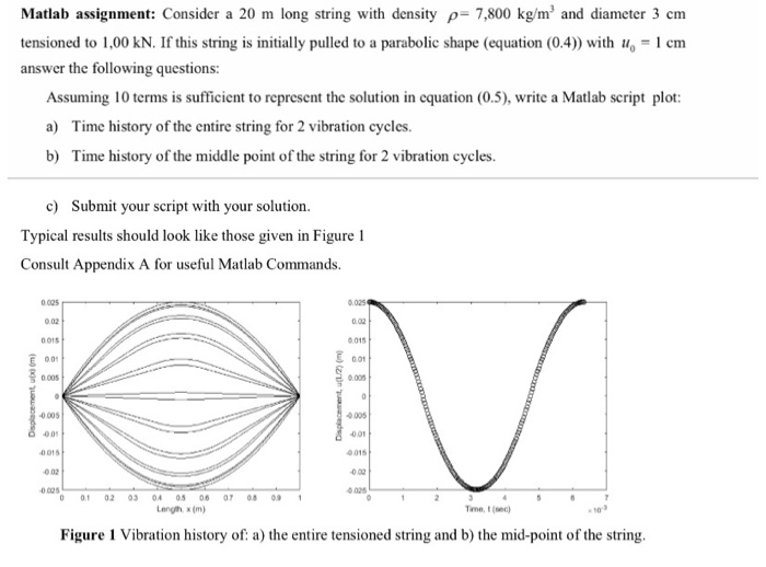 Matlab assignment: Consider a 20 m long string with | Chegg.com