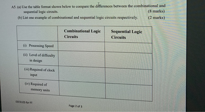 Difference Between Combinational And Sequential Logic Circuits