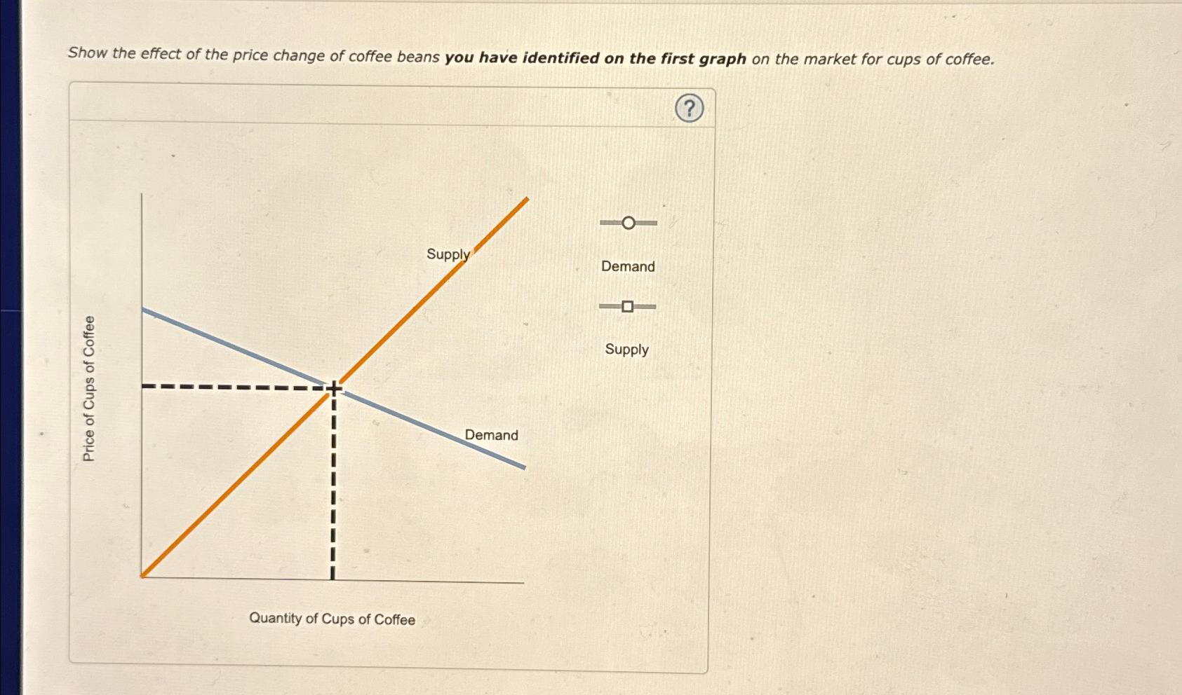 Solved Show the effect of the price change of coffee beans