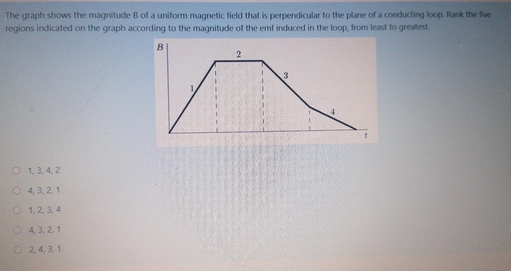 Solved The graph shows the magnitude B of a uniform magnetic | Chegg.com
