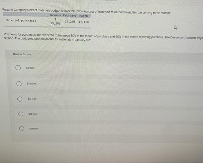 Solved Fortune Company's direct materials budget shows the