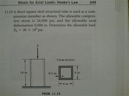 Square Pipe Compression Solved A short square steel structural tube is used as a | Chegg.com