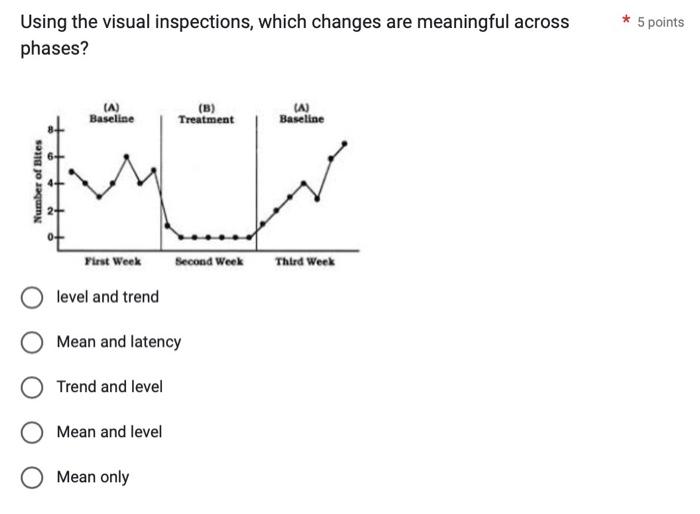 Solved Using the visual inspections, which changes are | Chegg.com