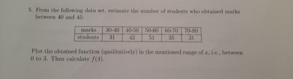 Solved 5. From the following data set, estimate the number | Chegg.com