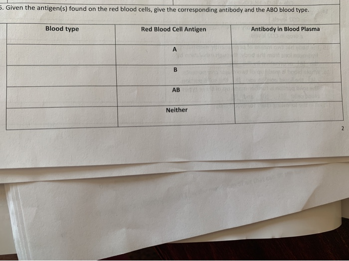 Solved 5. Given the antigen(s) found on the red blood cells,