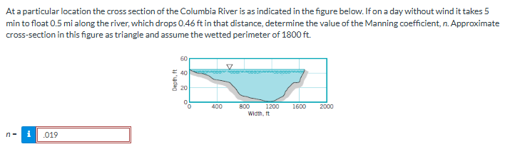 Solved At a particular location the cross section of the | Chegg.com