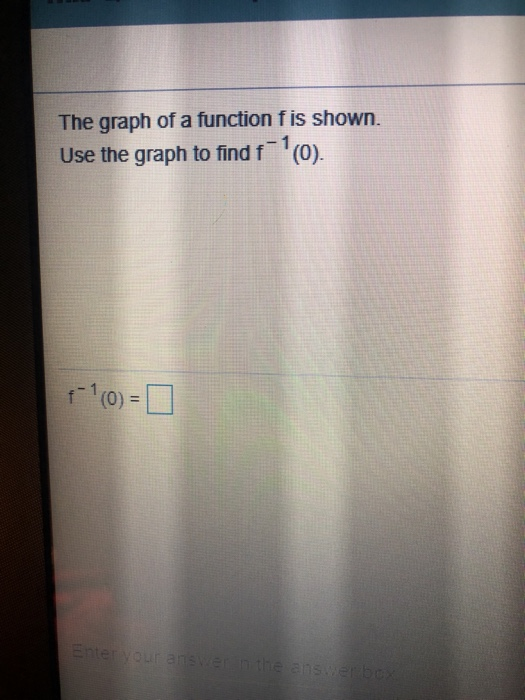 Solved The graph of a function f is shown. Use the graph to | Chegg.com