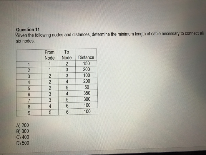 Solved Question 11 Given the following nodes and distances, | Chegg.com
