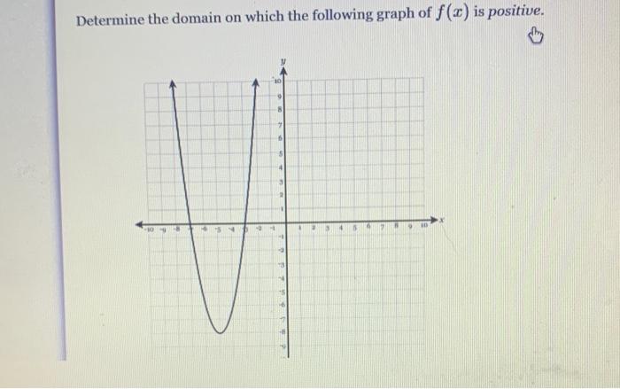 Solved Determine the domain on which the following graph of | Chegg.com