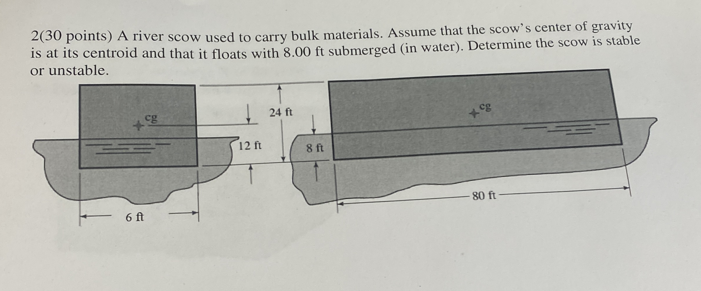 Solved 2(30 ﻿points) ﻿A river scow used to carry bulk | Chegg.com