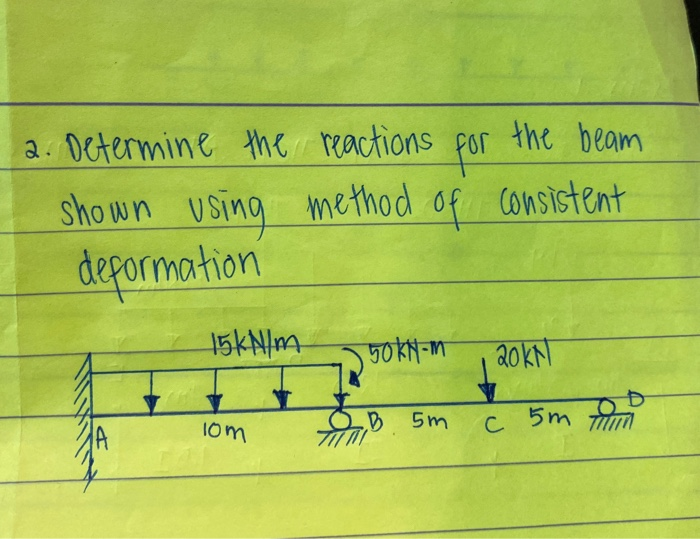 Solved A. Determine The Shown Using Deformation Reactions | Chegg.com