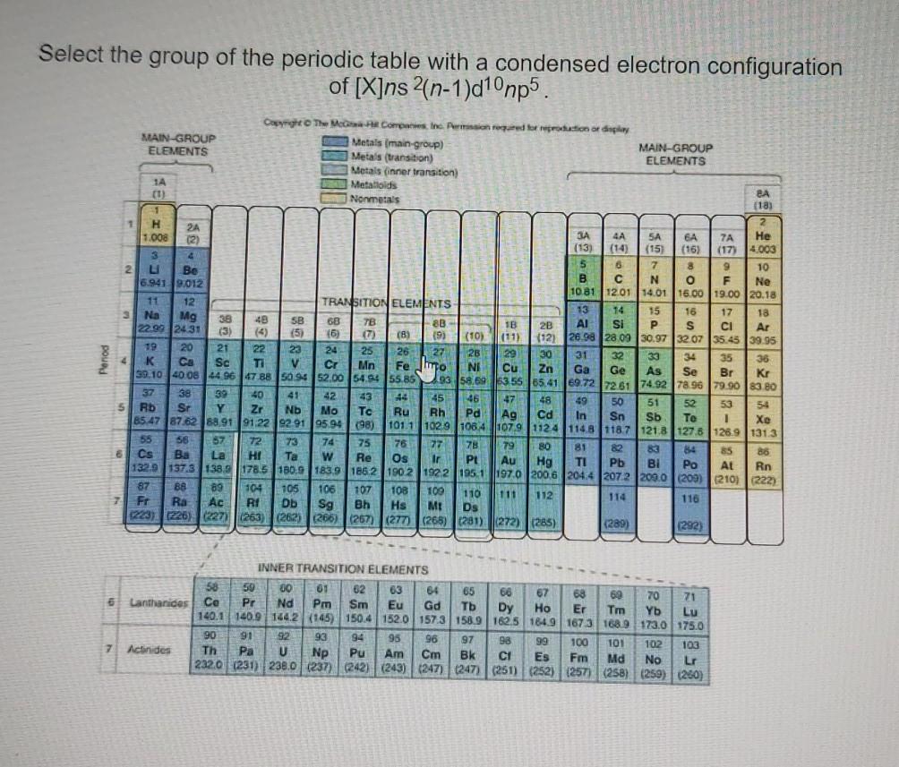 Solved Select the group of the periodic table with a
