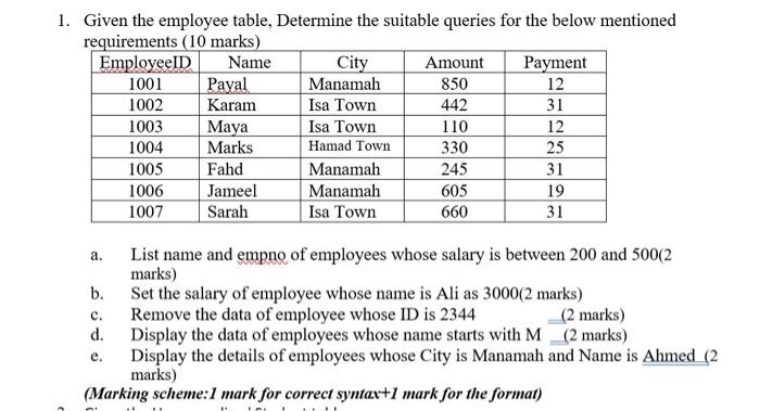 Solved 31 1. Given the employee table, Determine the | Chegg.com