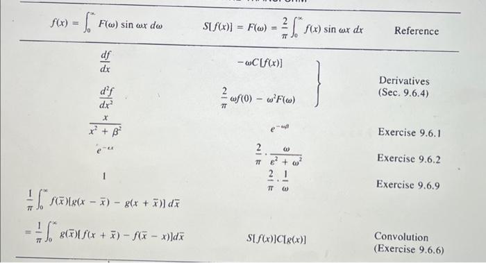 Solved use both Fourier sine and fourier cosine Transform | Chegg.com