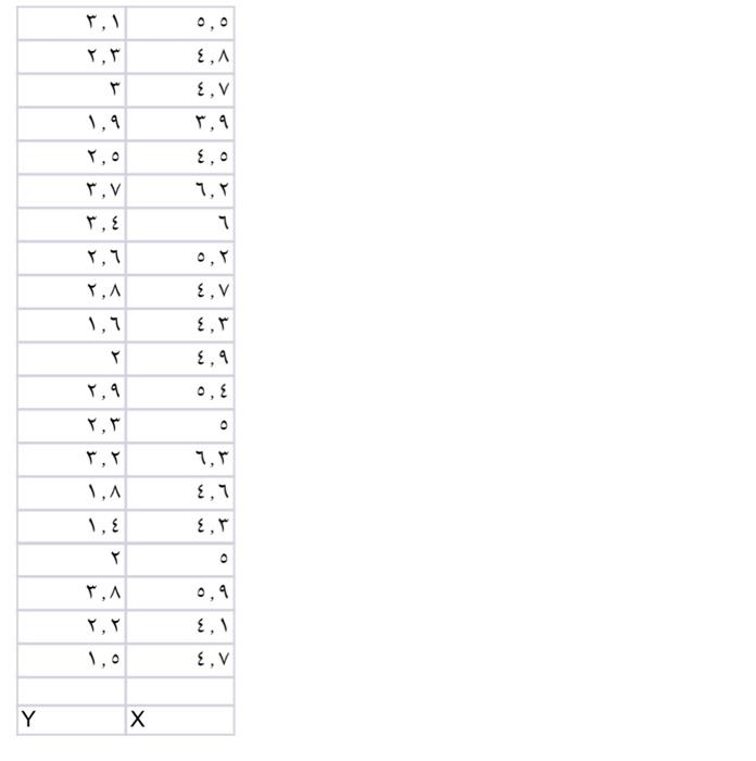 Solved 1.19. Grade point average. The director of admissions | Chegg.com