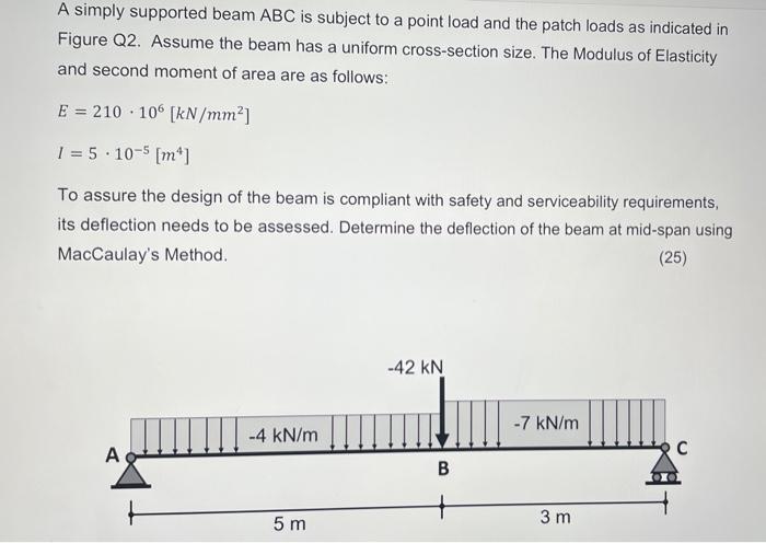 Solved A simply supported beam ABC is subject to a point | Chegg.com