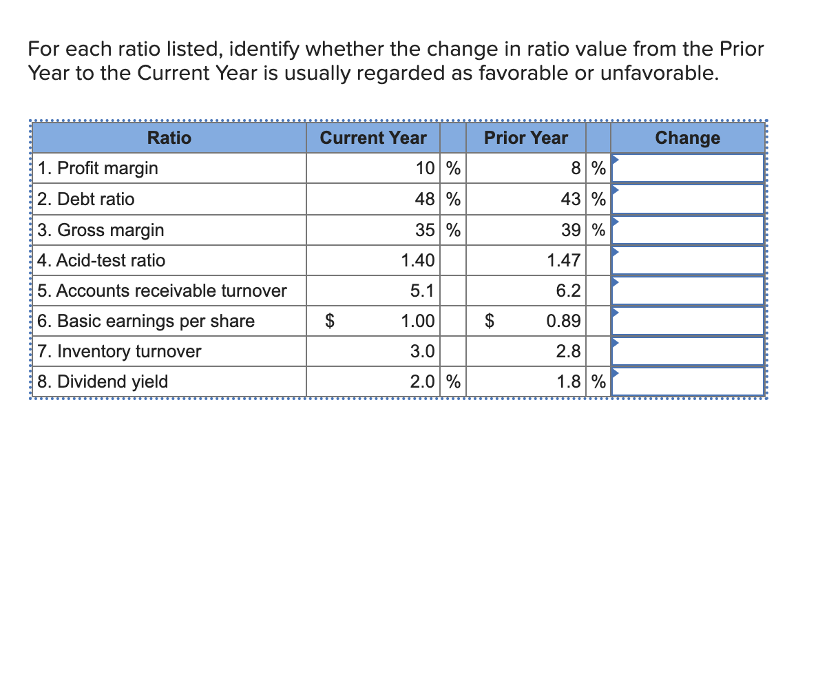 Solved For each ratio listed, identify whether the change in | Chegg.com
