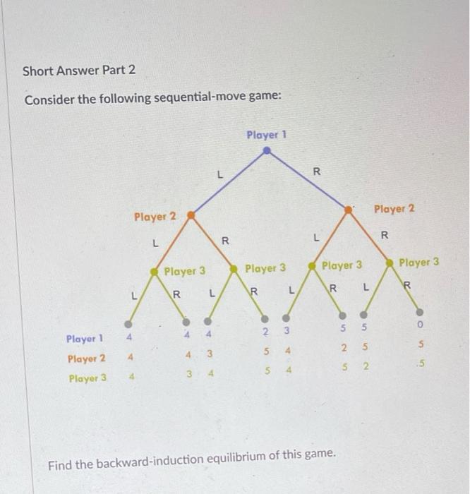 Solved Short Answer Part 1 Consider this as a | Chegg.com