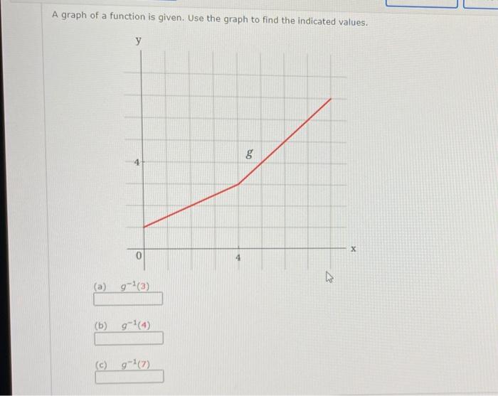 Solved A graph of a function is given. Use the graph to find | Chegg.com