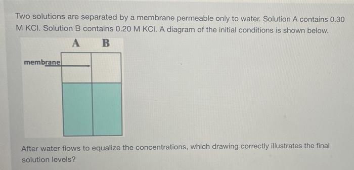 Solved Two Solutions Are Separated By A Membrane Permeable | Chegg.com