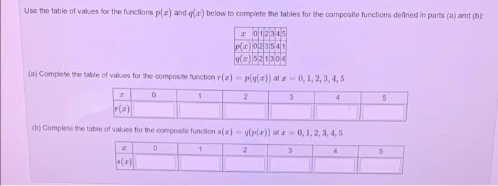 Solved Use the table of values for the functions p(x) and () | Chegg.com
