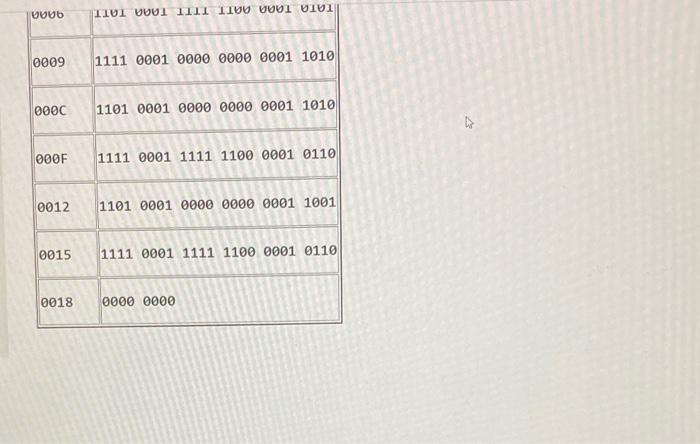 Solved 10 points (1) Convert the following binary machine | Chegg.com