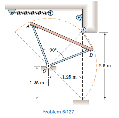 Solved The Figure Shows The Cross Section Ab Of A Garage Door