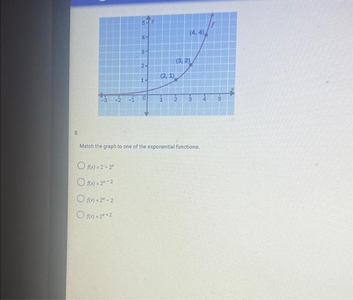 Solved Match The Graph To One Of The Exponential Functions Chegg Com